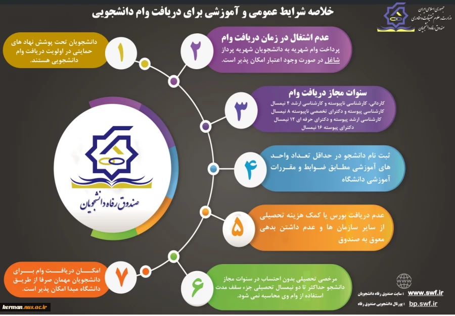 اطلاعیه ثبت نام وام دانشجیی 3