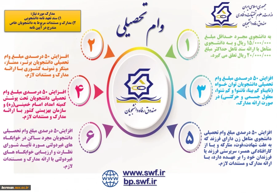 اطلاعیه ثبت نام وام دانشجیی 6