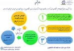 اطلاعیه ثبت نام وام دانشجیی 7