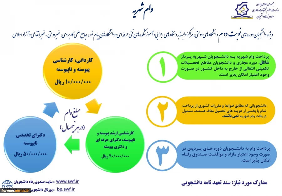 اطلاعیه ثبت نام وام دانشجیی 7