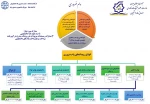 اطلاعیه ثبت نام وام دانشجیی 8