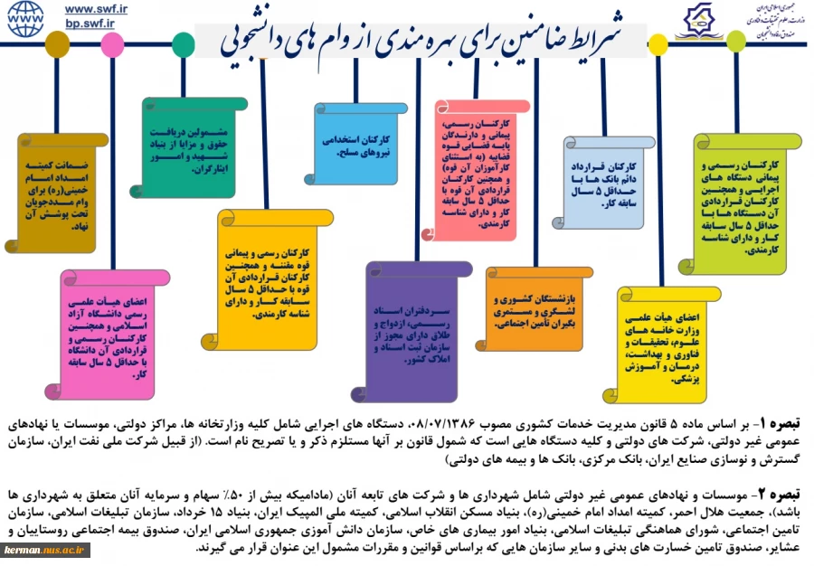 اطلاعیه ثبت نام وام دانشجیی 12