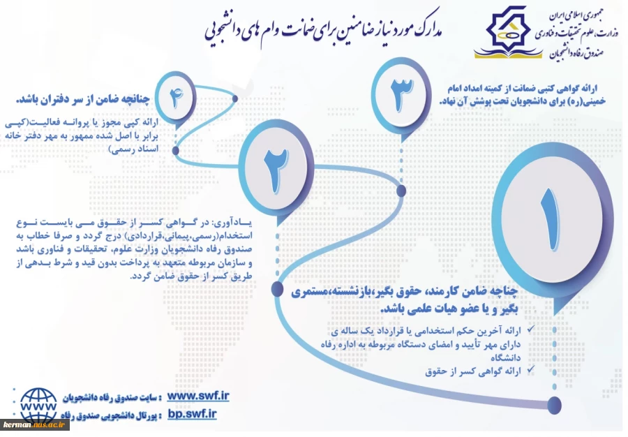 اطلاعیه ثبت نام وام دانشجیی 13