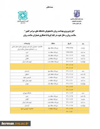 طرح نوروزی بهداشت روان دانشجویان دانشگاه های سراسر کشور با محوریت سلامت روان