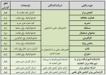 دکتر جعفری کرمانی پور:
دانشگاه فنی و حرفه ای استان کرمان حمایت های خود را از انجمن ها ی علمی و کانون های فرهنگی افزایش می دهد. 2