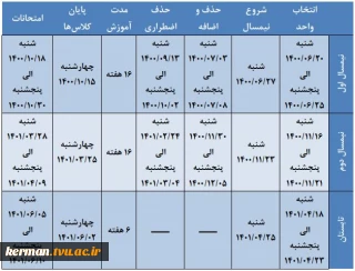 تقویم آموزشی 1401-1400دانشگاه فنی و حرفه ای