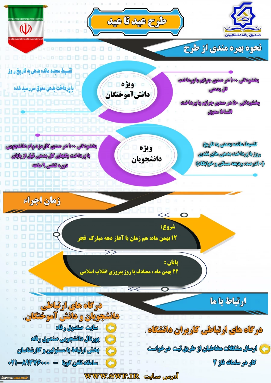 برگزاری طرح حمایتی (عید تا عید) ویژه دانش‌آموختگان و دانشجویان
 2