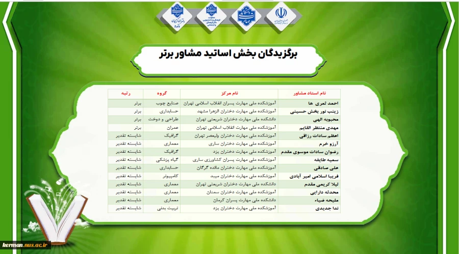 کسب عناوین برتر  اتحادیه معماری و نشریات دانشکده ملی مهارت شهید چمران کرمان در هفتمین جشنواره درون دانشگاهی حرکت دانشگاه ملی مهارت 3