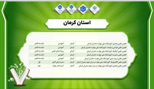 کسب عناوین برتر  اتحادیه معماری و نشریات دانشکده ملی مهارت شهید چمران کرمان در هفتمین جشنواره درون دانشگاهی حرکت دانشگاه ملی مهارت 4