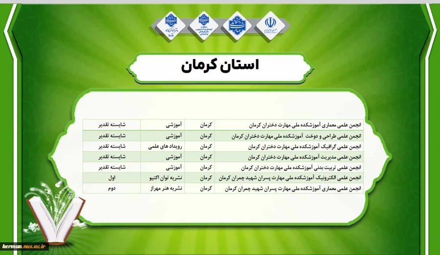 کسب عناوین برتر  اتحادیه معماری و نشریات دانشکده ملی مهارت شهید چمران کرمان در هفتمین جشنواره درون دانشگاهی حرکت دانشگاه ملی مهارت 4